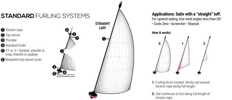 sailboat furling hardware.